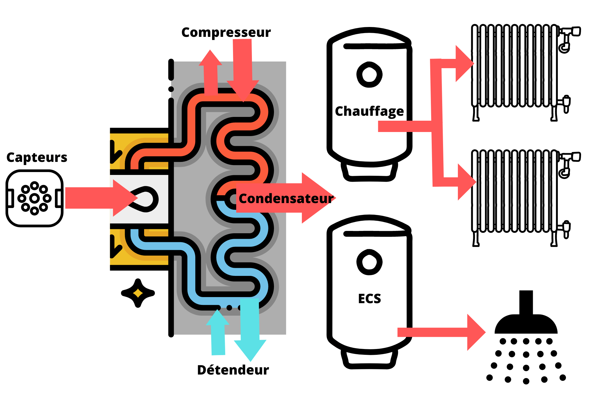 Schéma de fonctionnement d une pompe à chaleur schéma PAC Depanneo