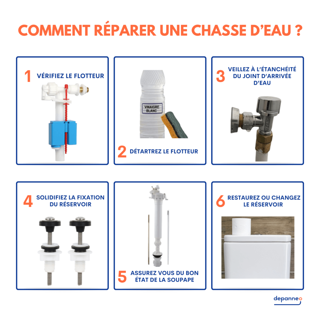 Chasse Deau Qui Coule Ou Fuit Comment Détecter Et Réparer